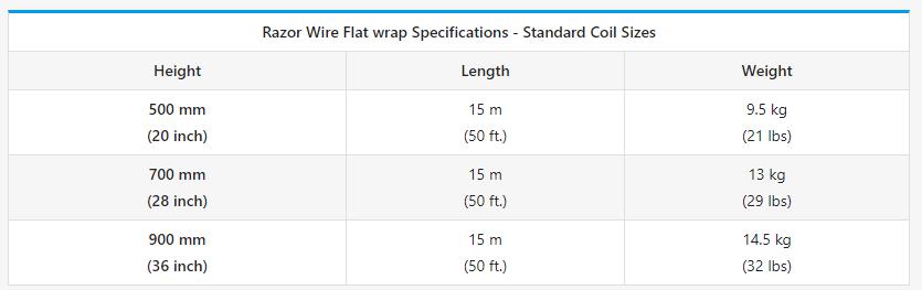 High Quality Razor Wire Flat Wrap Coils